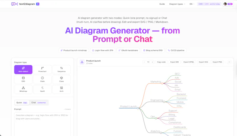 text2diagram screenshot 1