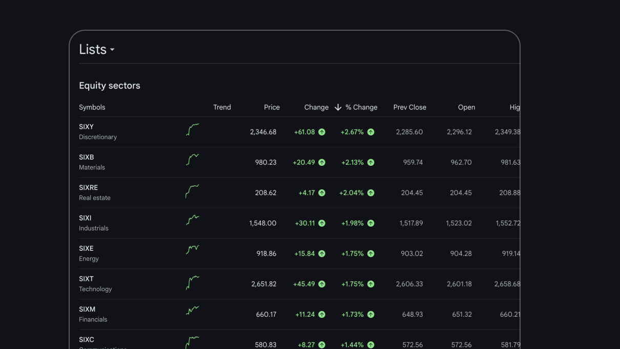Mídia 4 de Google Finance Beta - Mergulhe no mundo das finanças com idéias movidas a IA