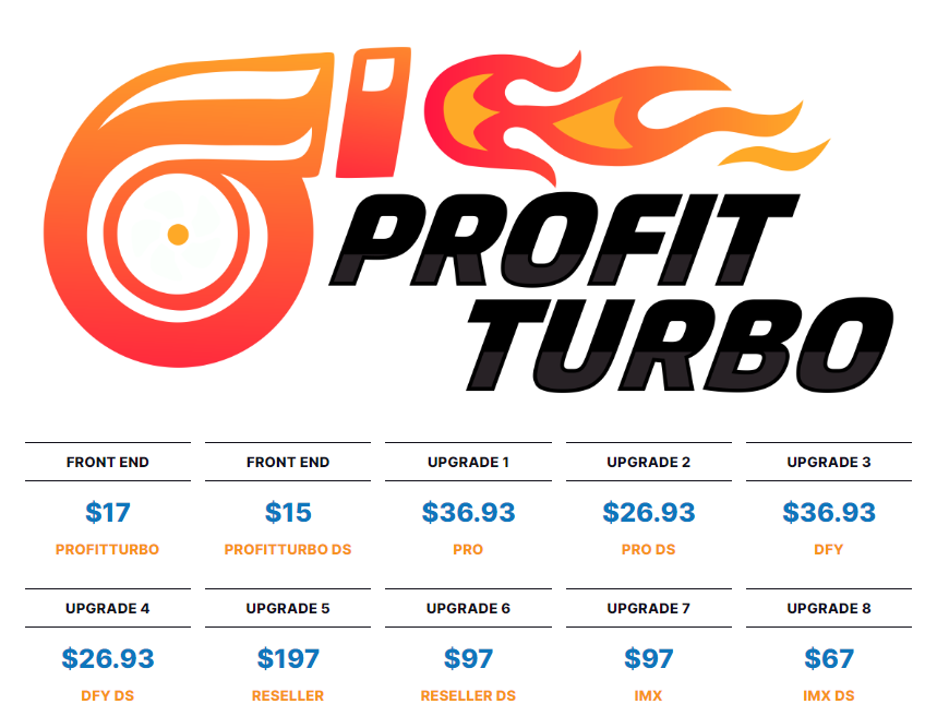 Media Profitturbo Ebookshop DFY hoàn toàn mới của bạn - Profitturbo: Cửa hàng sách điện tử DFY mới của bạn & Chatgpt-Turbo 1