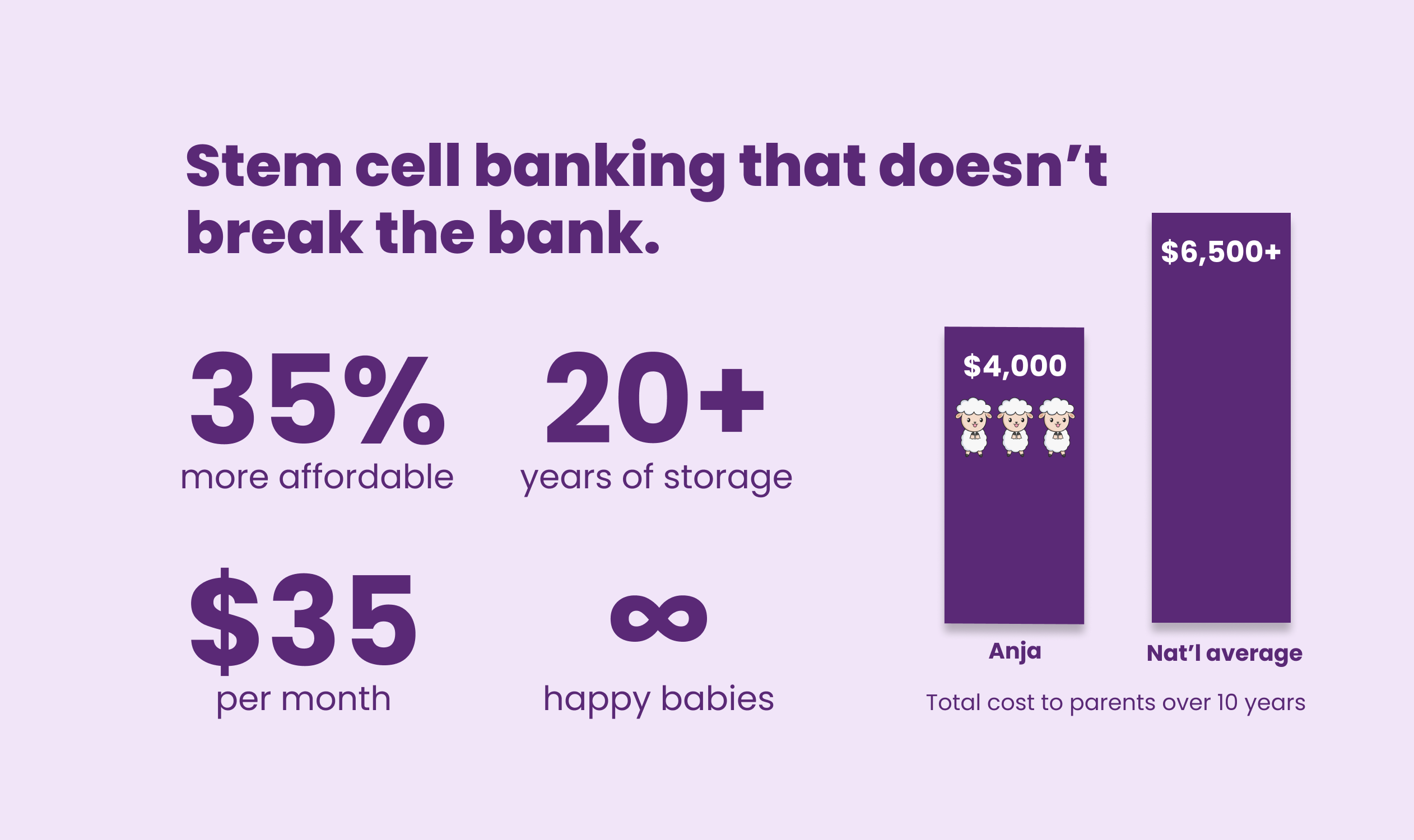 Anja Stem Cell Collection Kit gallery image