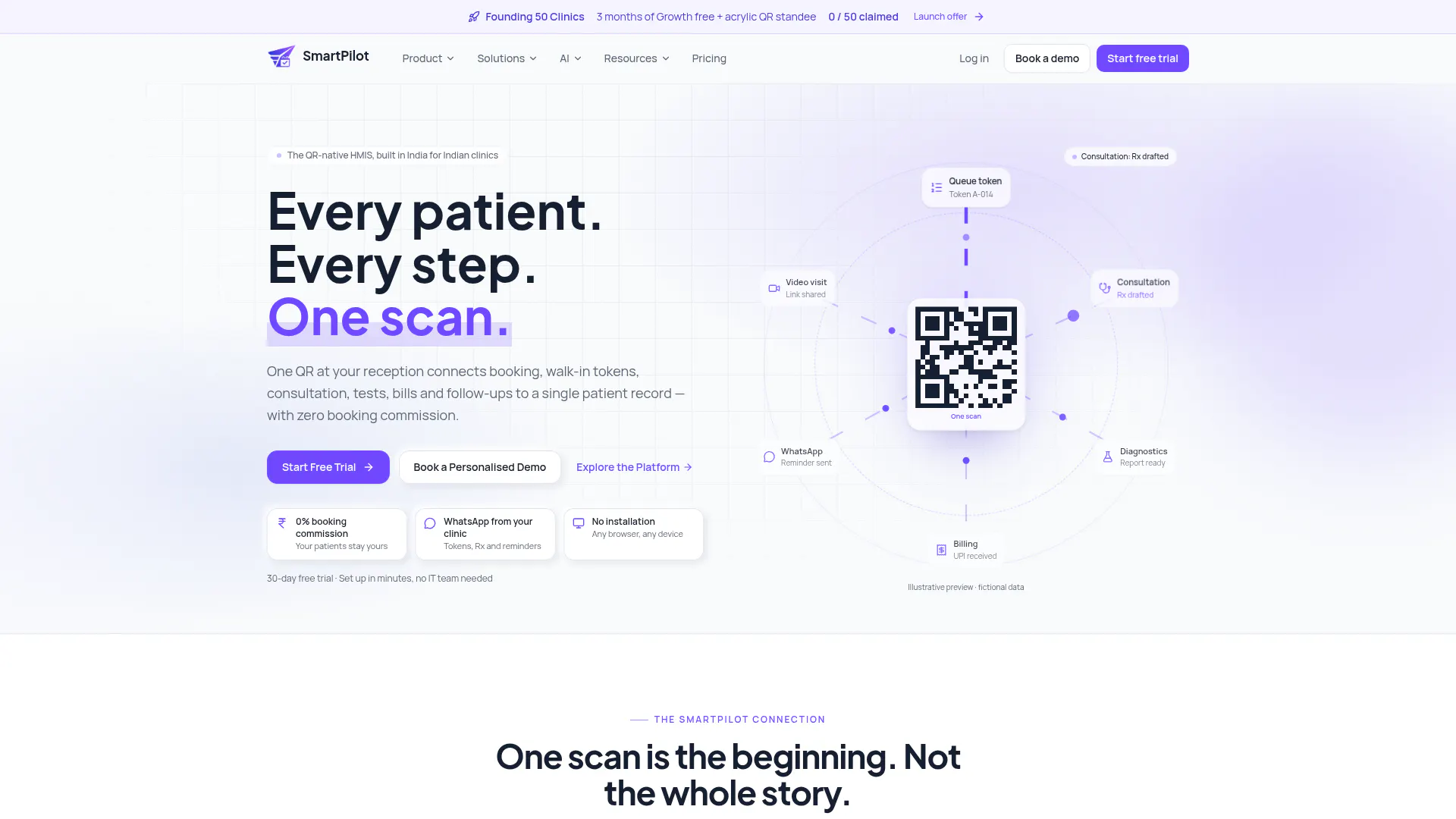 SmartPilot gallery image