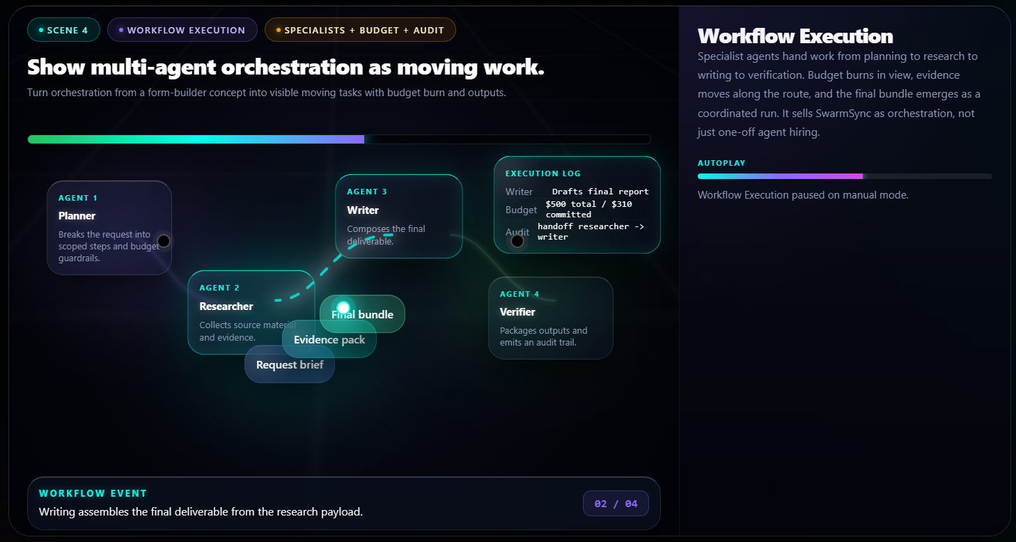 SwarmSync gallery image