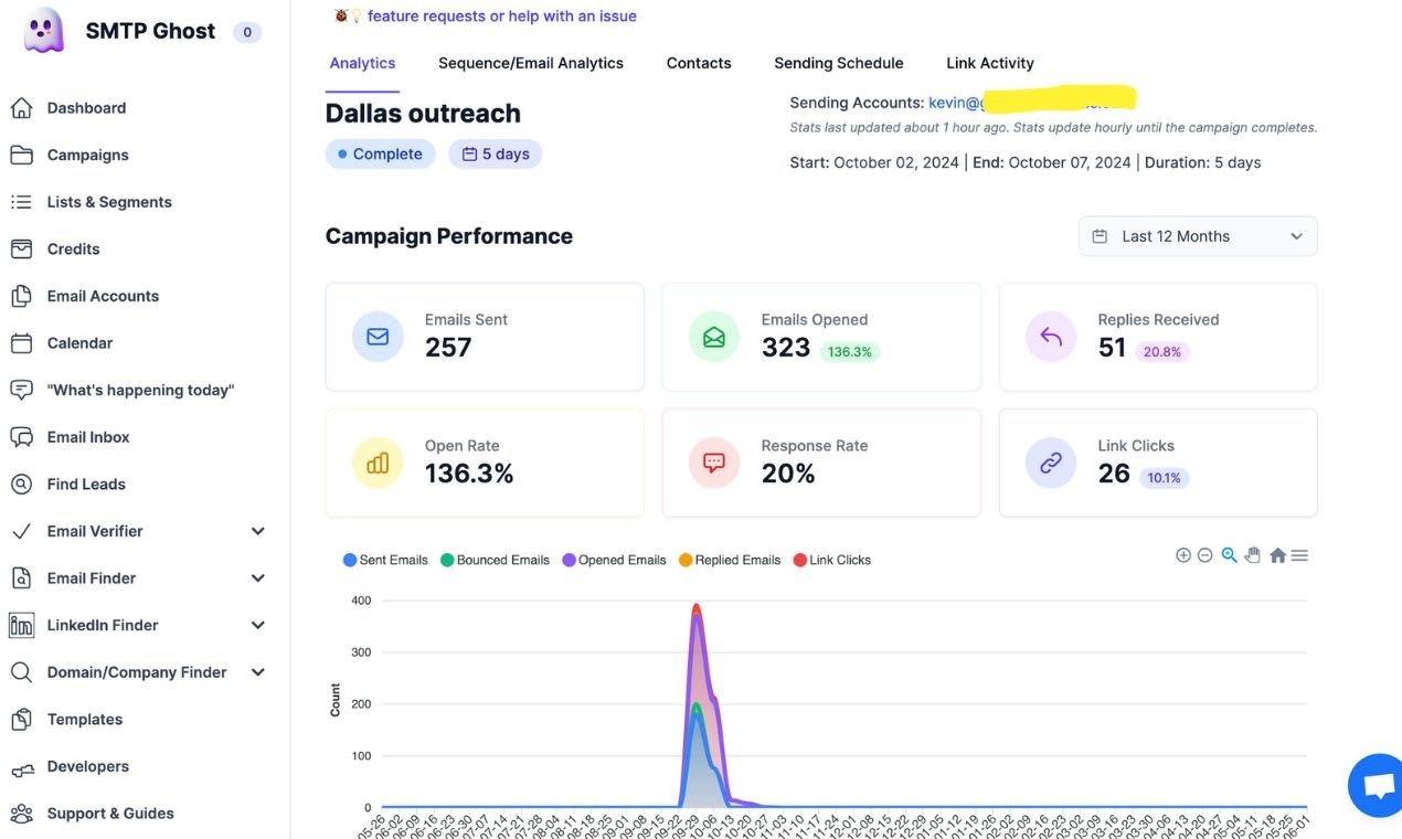 SMTP -geest - Koude e -mailmarketingsoftware zonder de belachelijke prijs media 4