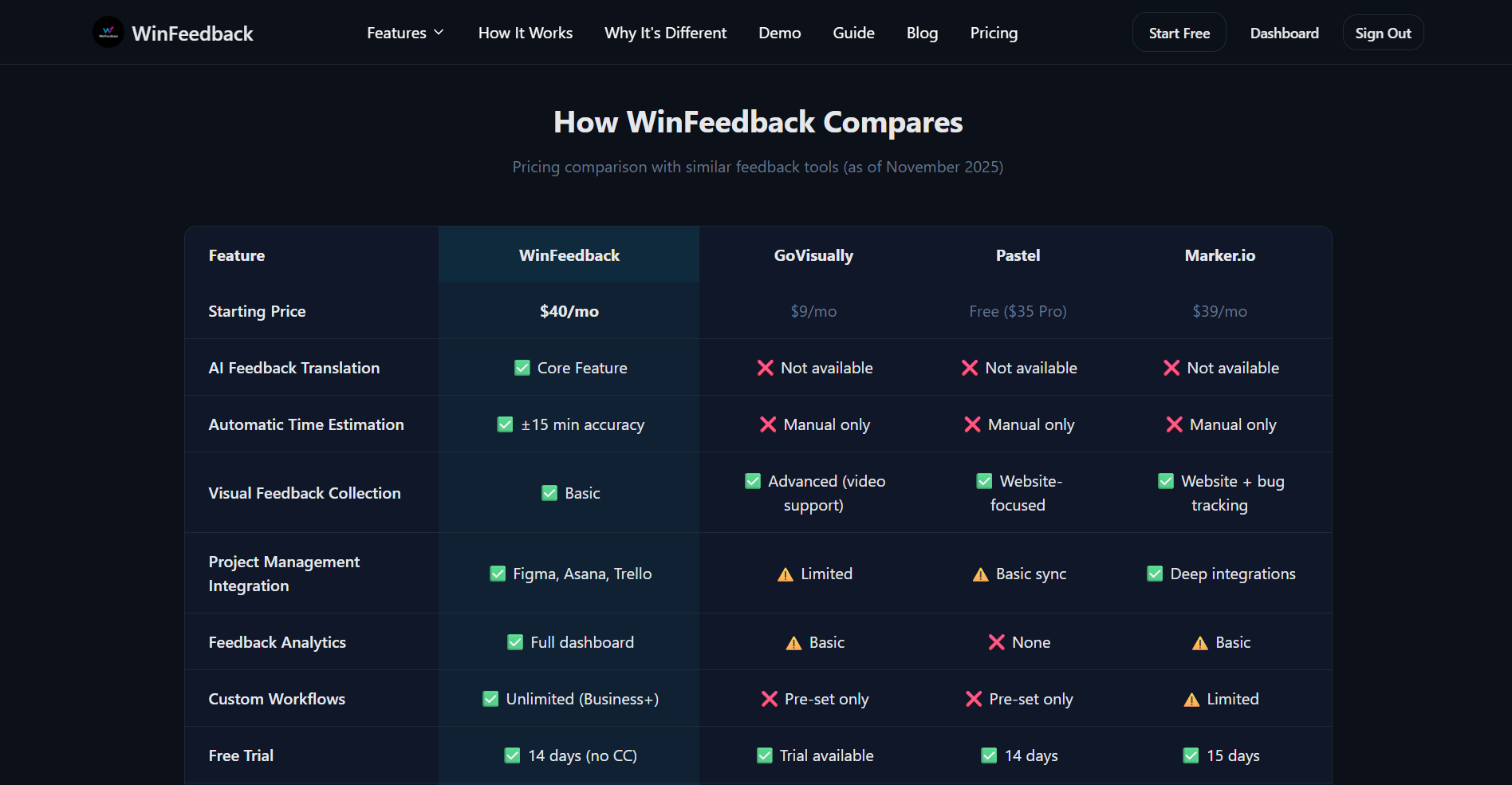 WinFeedback gallery image