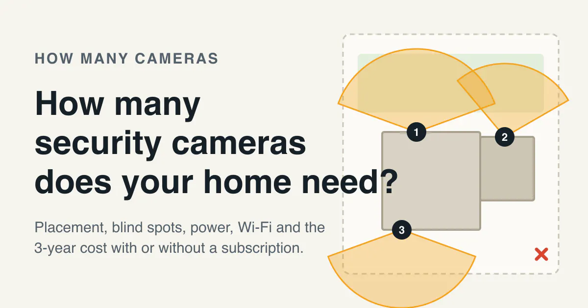 How Many Cameras gallery image