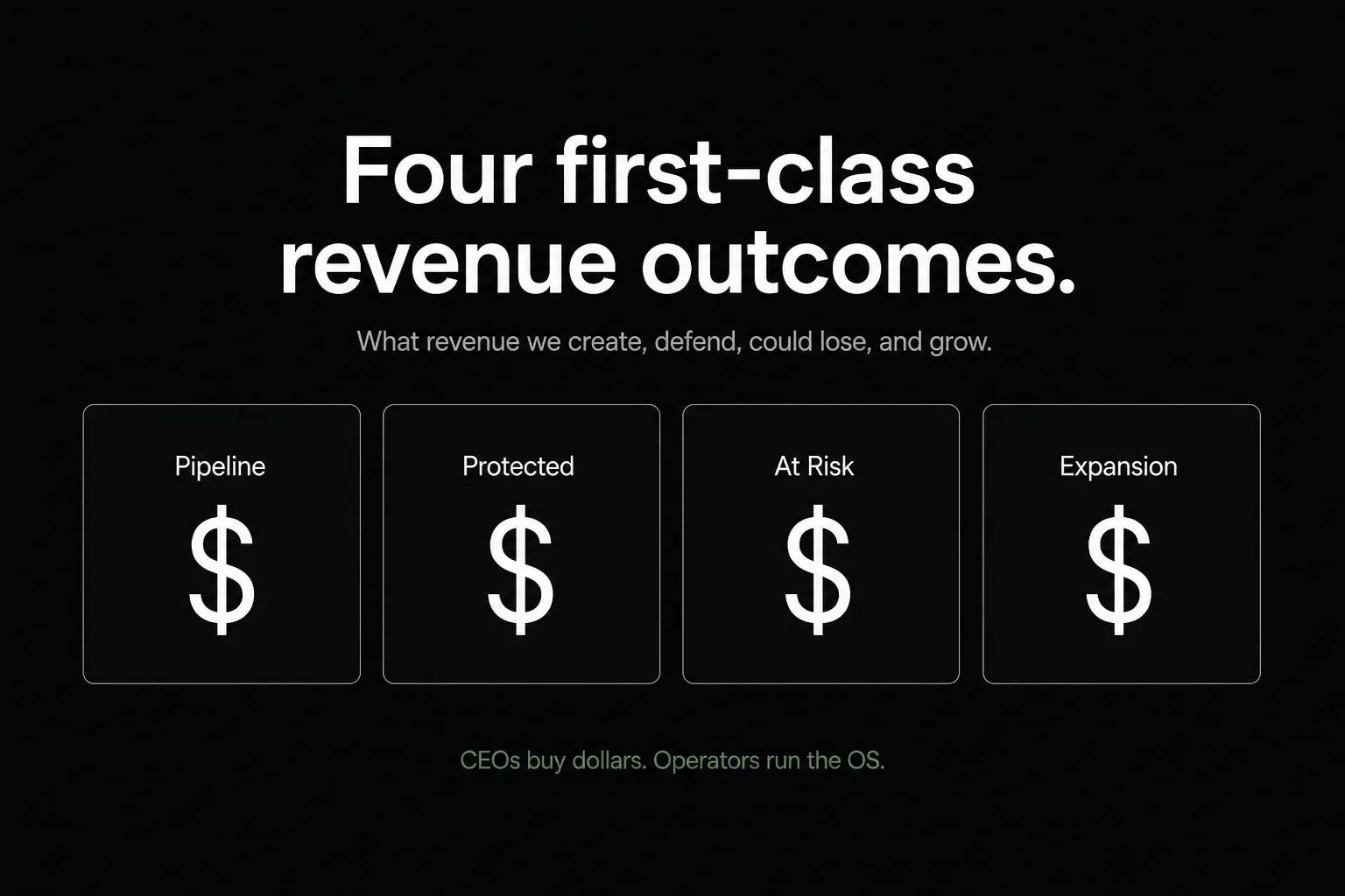 Wavly — Agentic Revenue Operating System gallery image