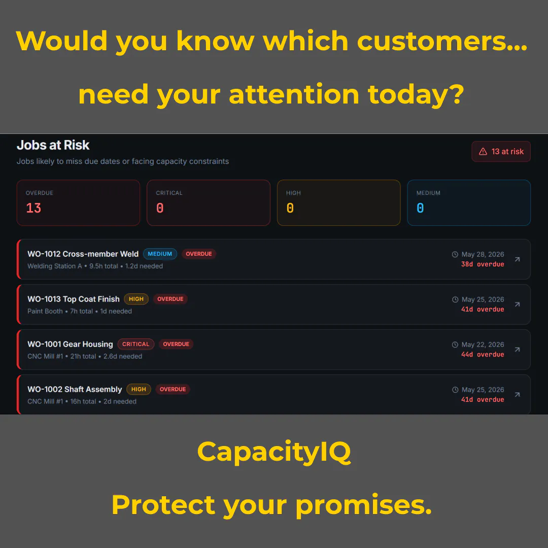 CapacityIQ gallery image