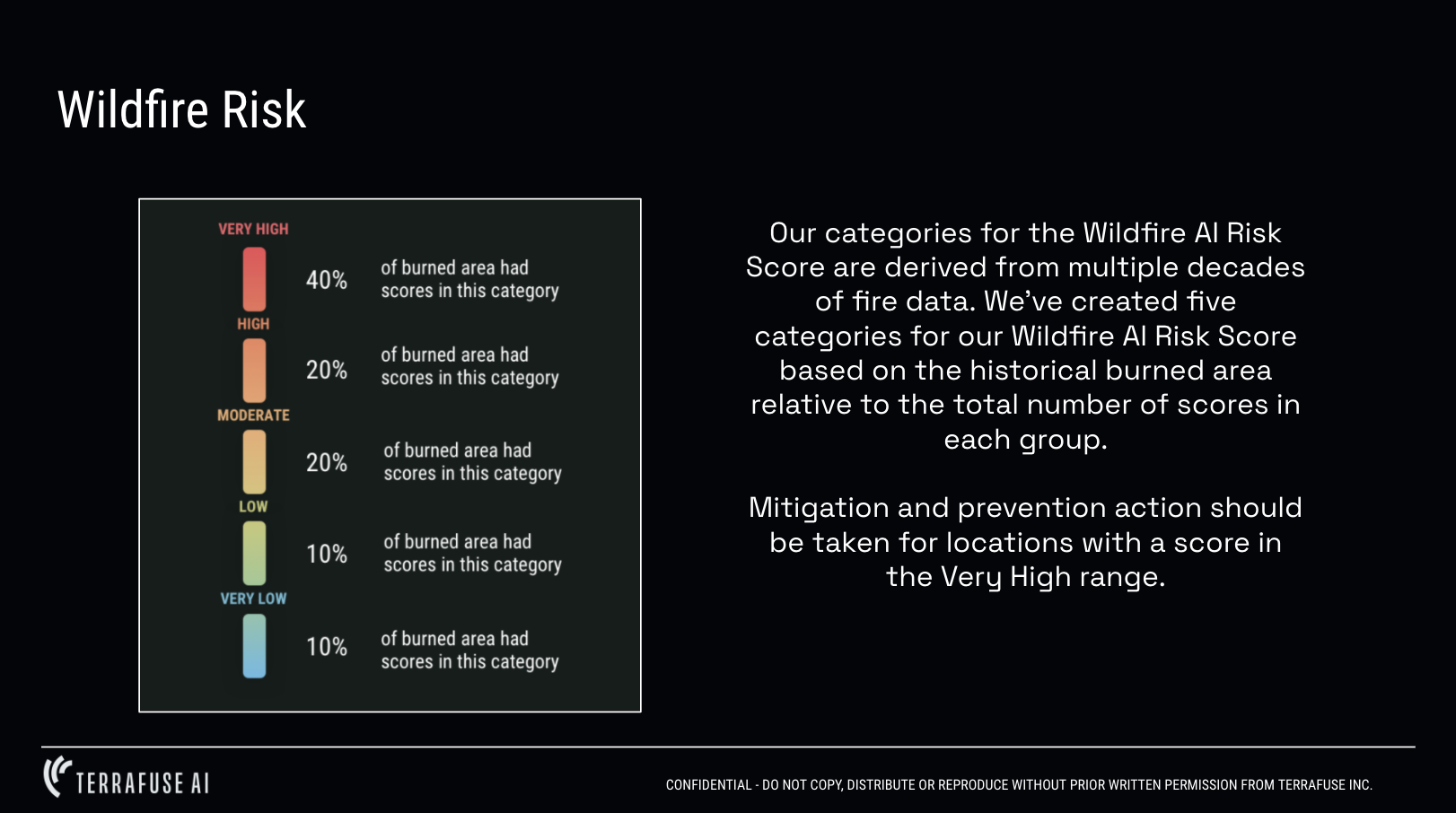 Terrafuse Wildfire AI gallery image