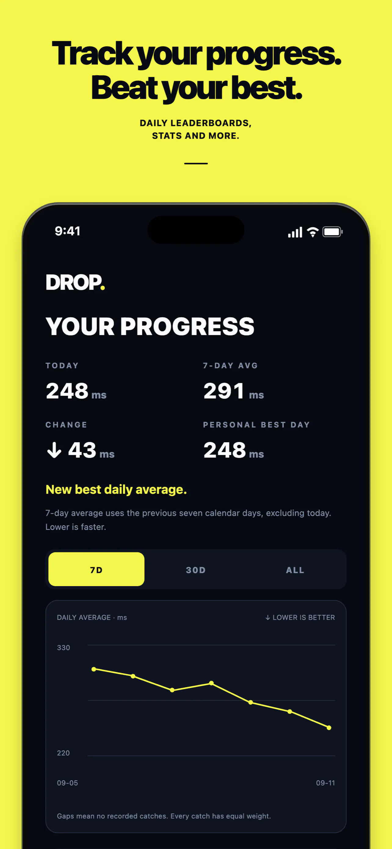 Drop:Daily Reaction Game gallery image
