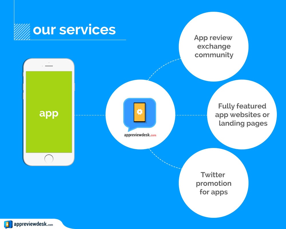 App Review Desk gallery image
