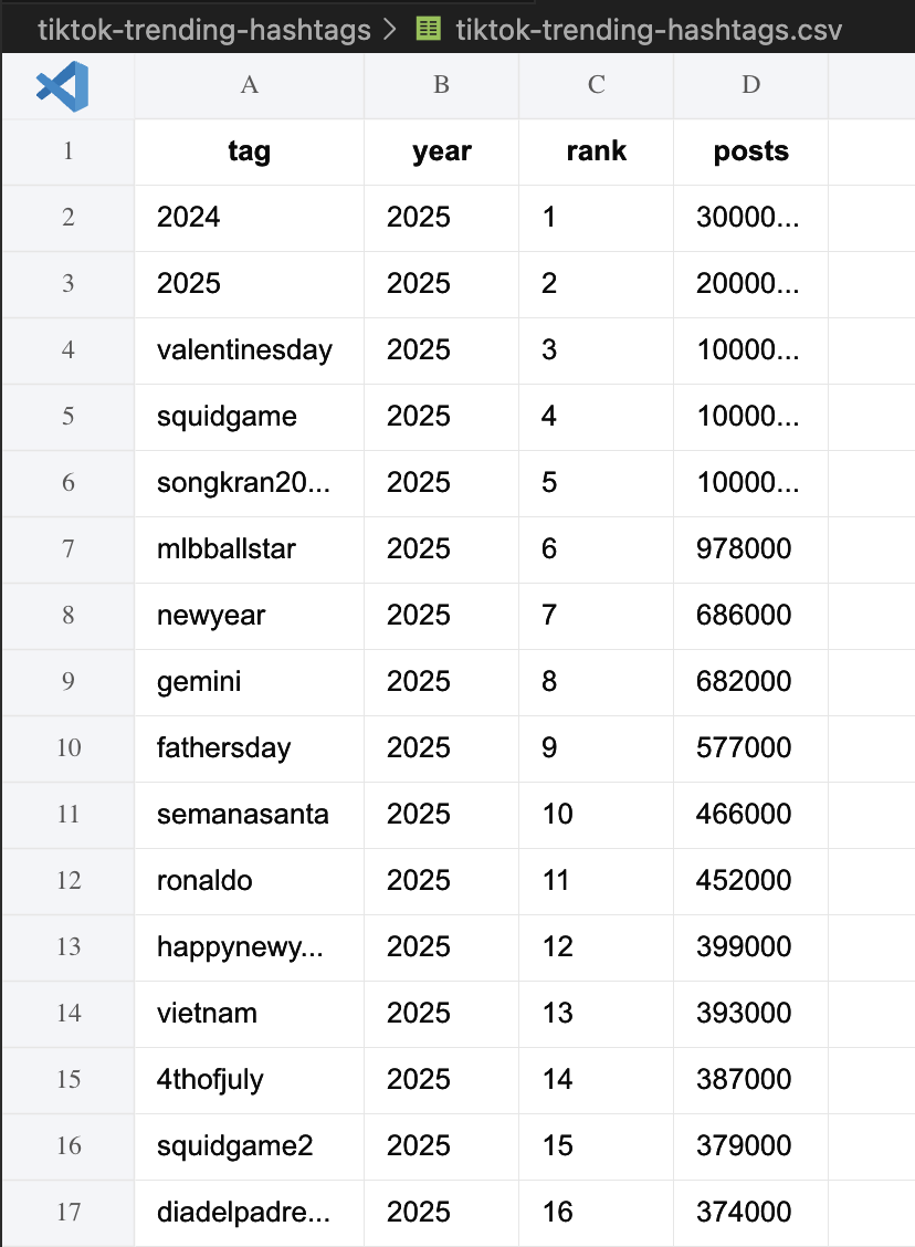 Trending Hashtags Dataset - Screenshot 3 showing product features and functionality