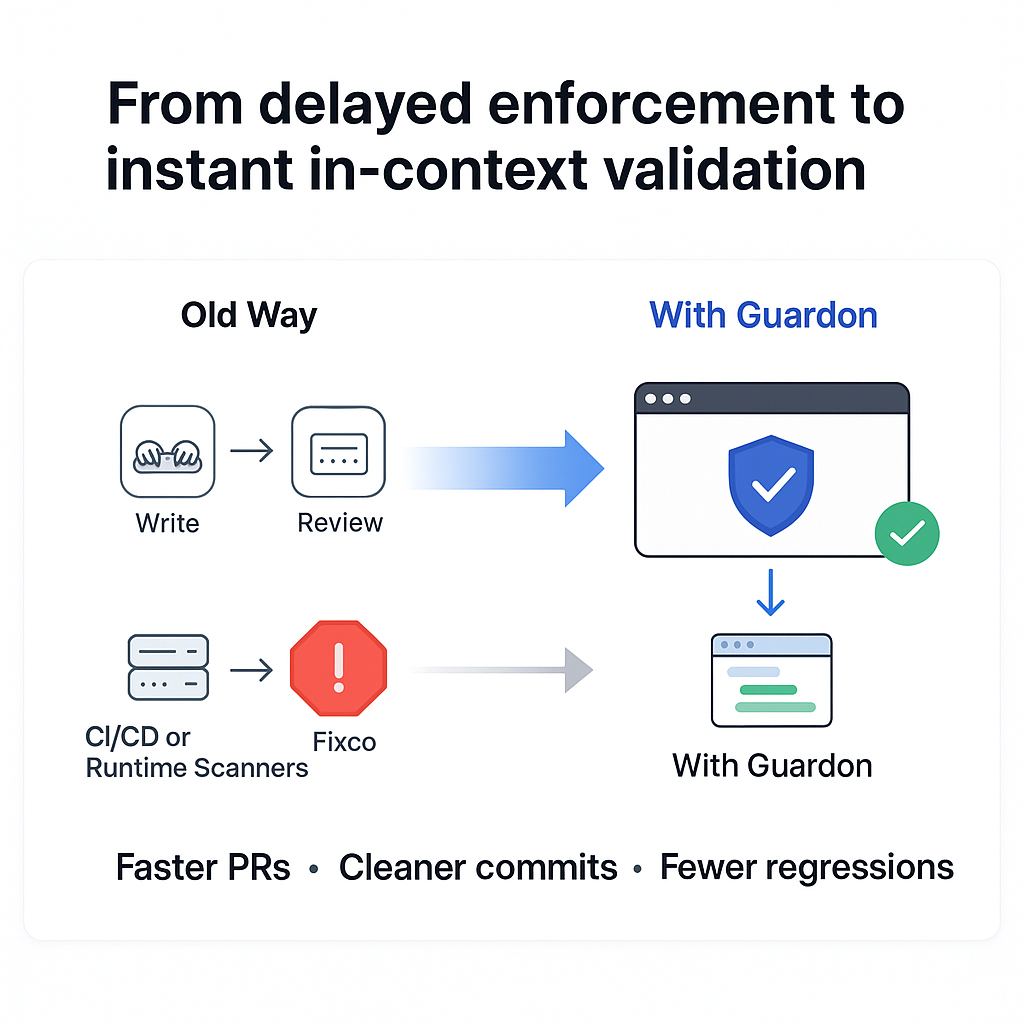 Guardon — Shift Kubernetes Security Left gallery image