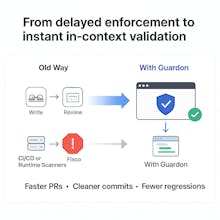 Guardon — Shift Kubernetes Security Left gallery image