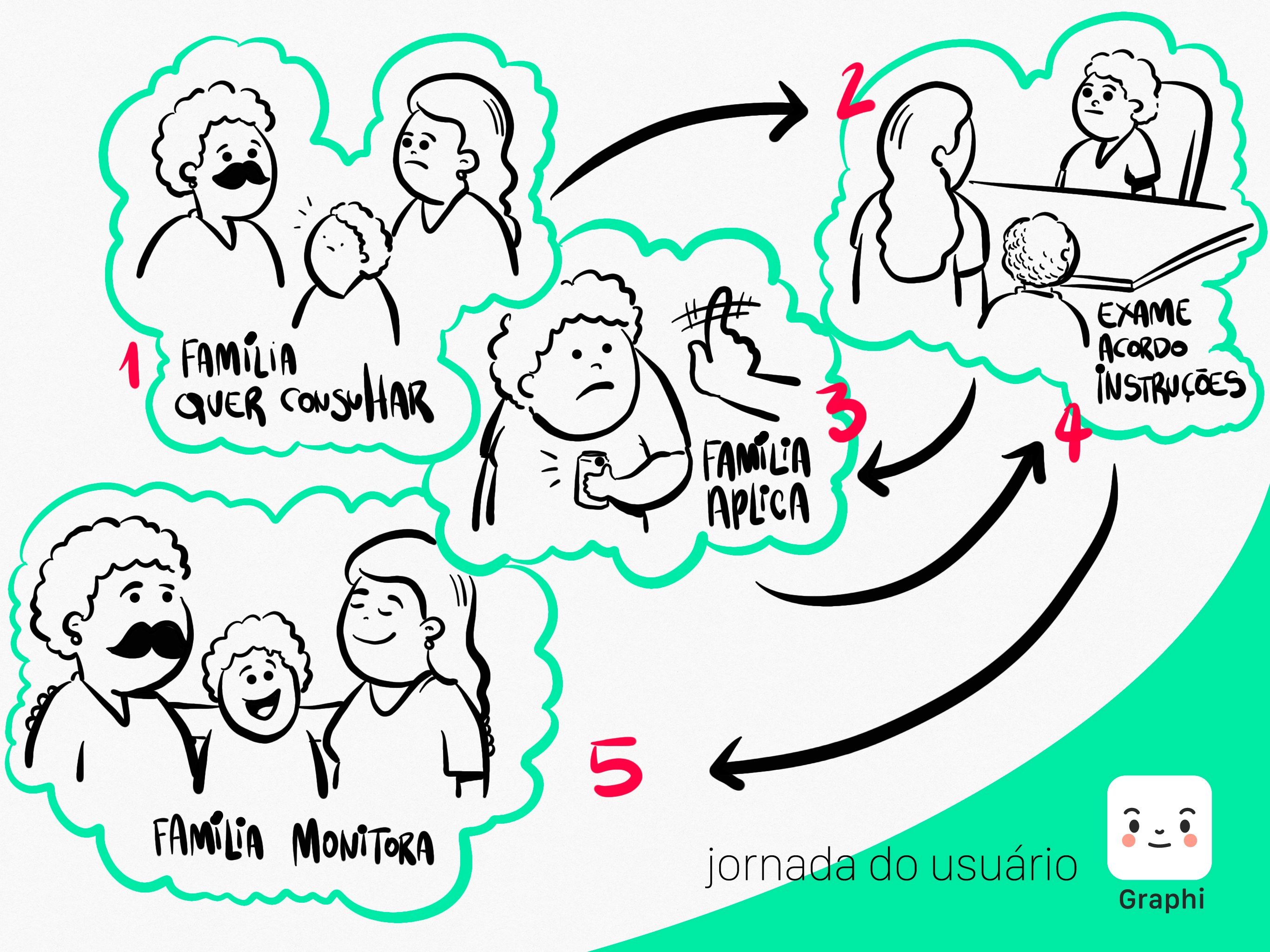 Graphi gallery image