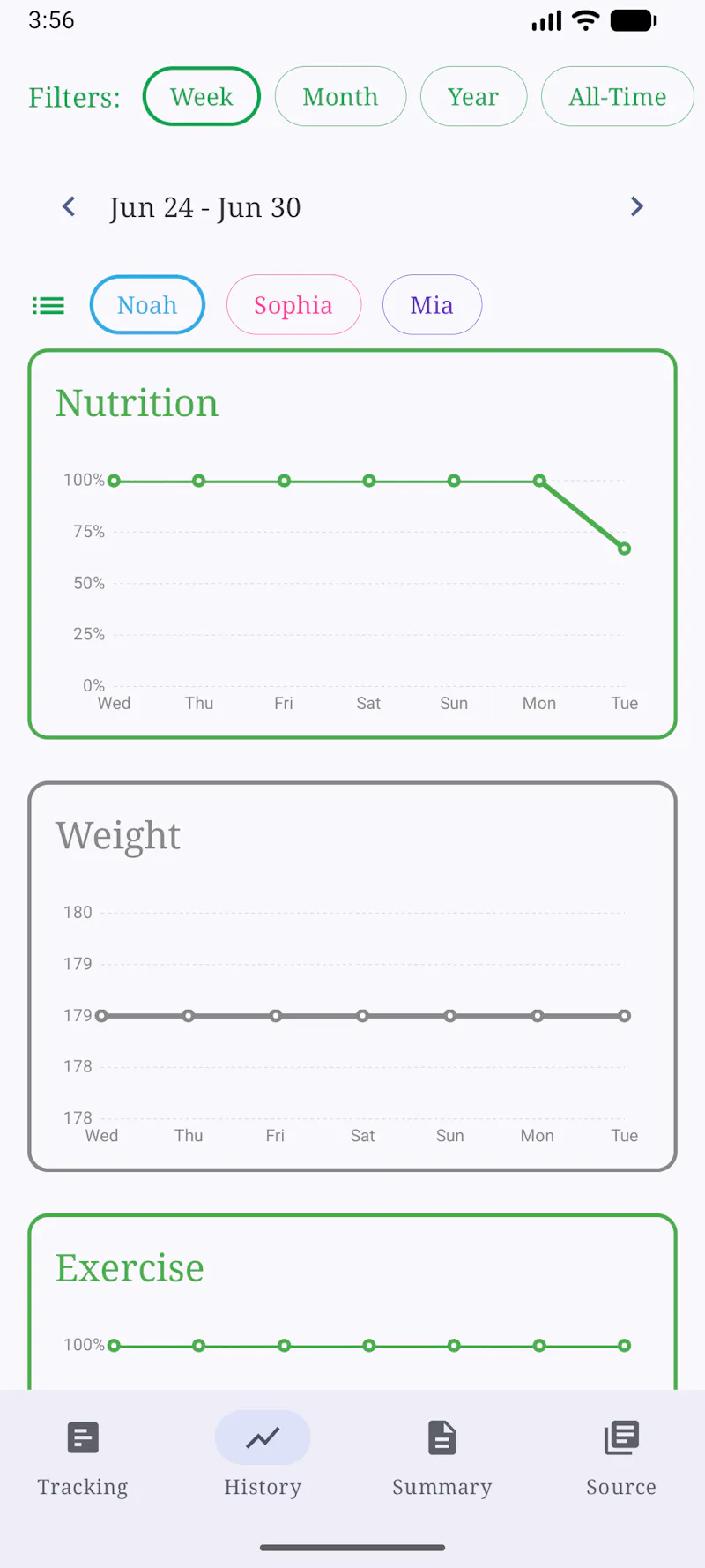 RealFood.gov Diet, Android Localizations screenshot 4