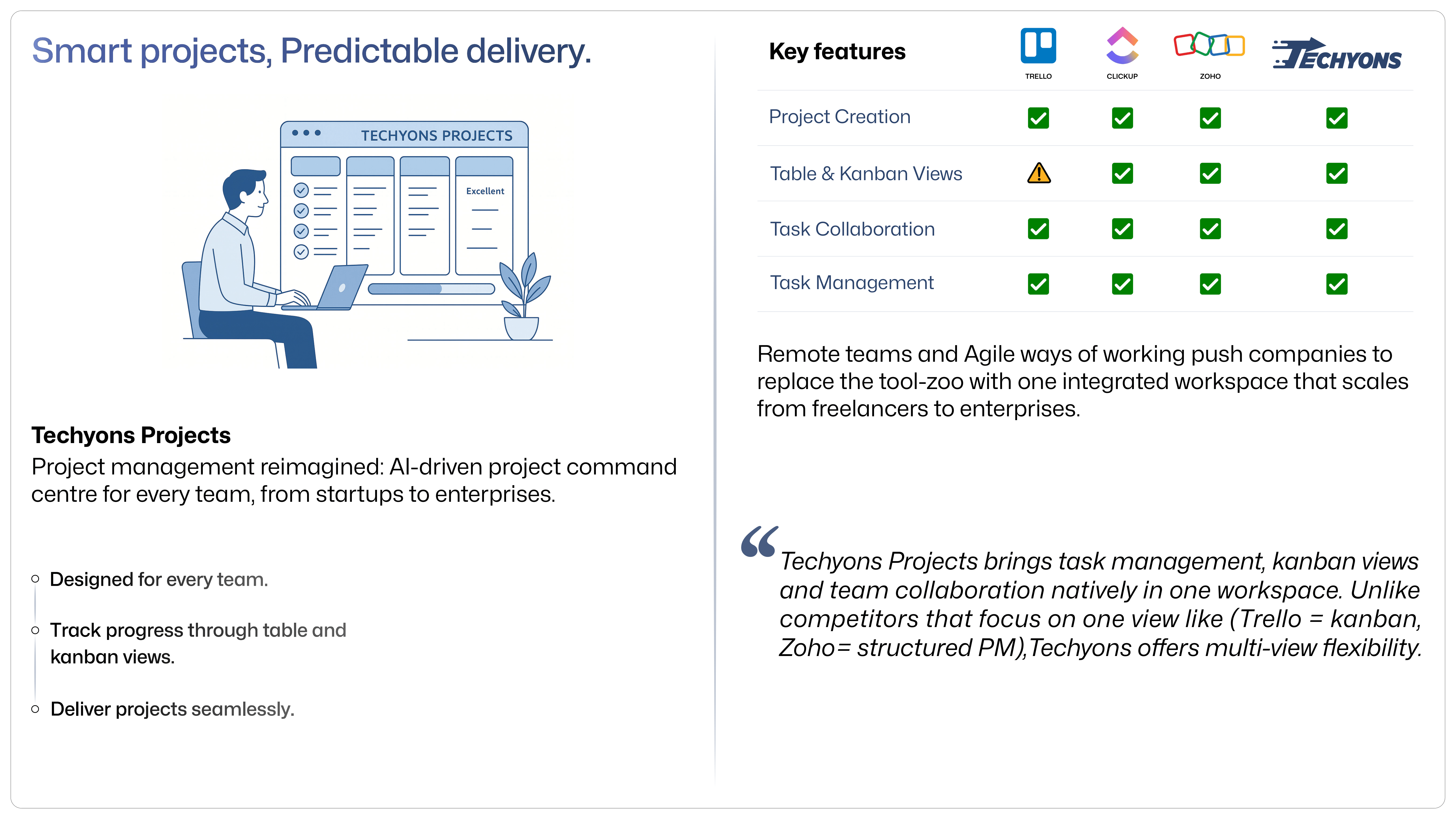 Techyons Projects - Main product screenshot demonstrating key features and user interface