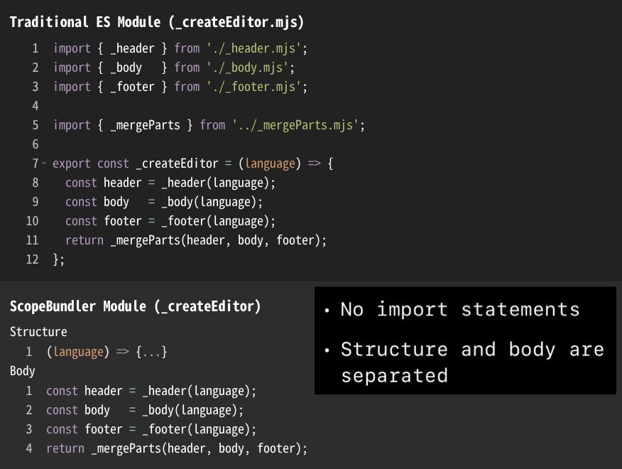ScopeBundler gallery image