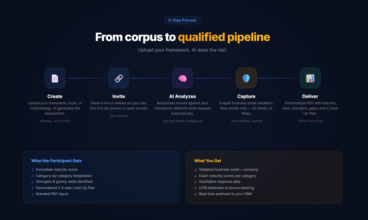 LevelUpQuiz.ai gallery image