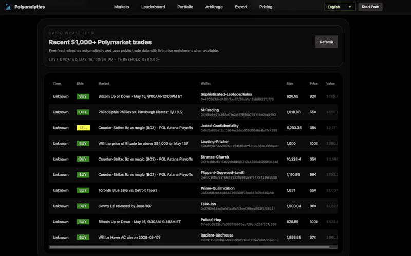 Polyanalytics screenshot 1