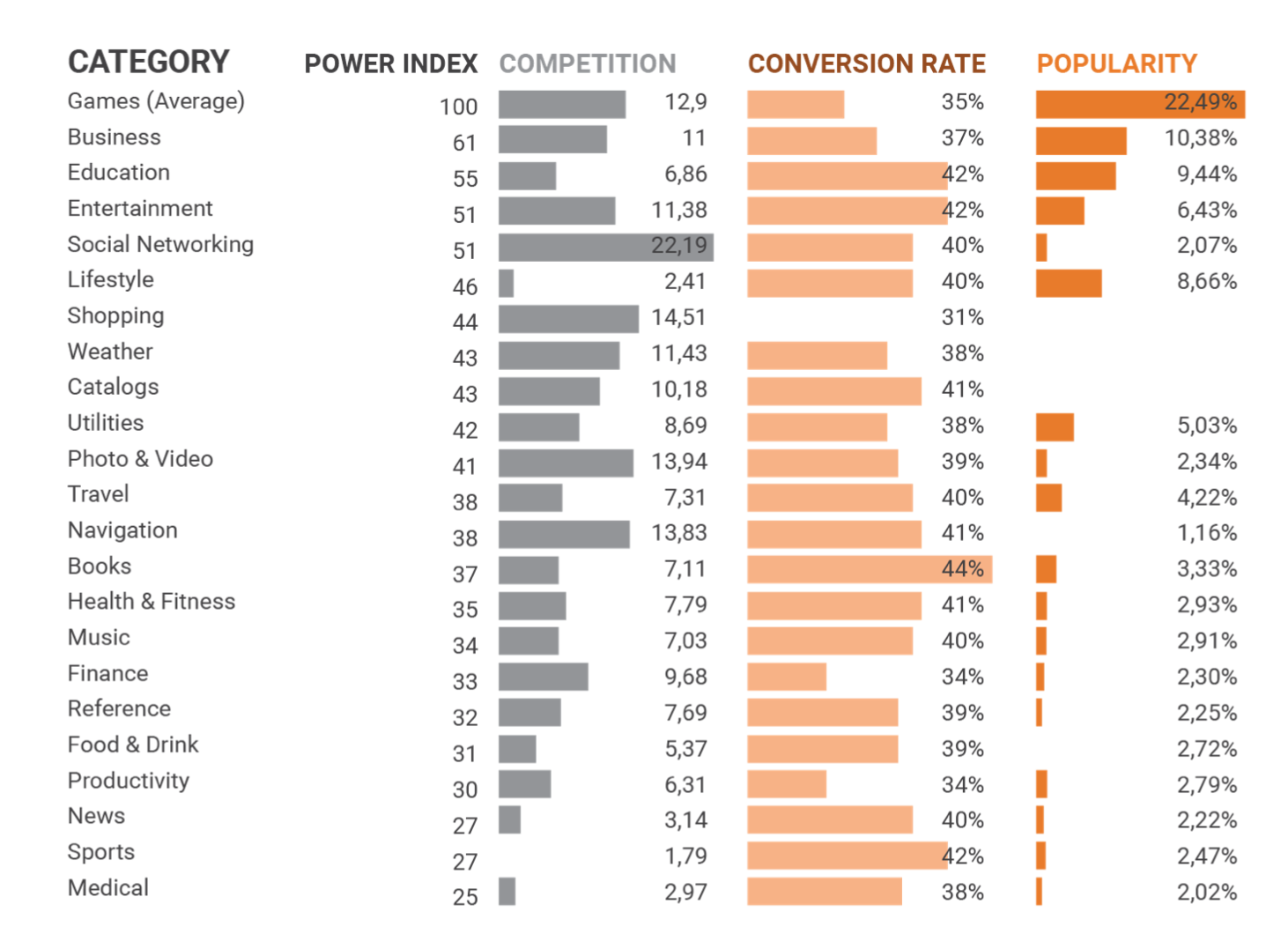 The App Store Optimization Book gallery image