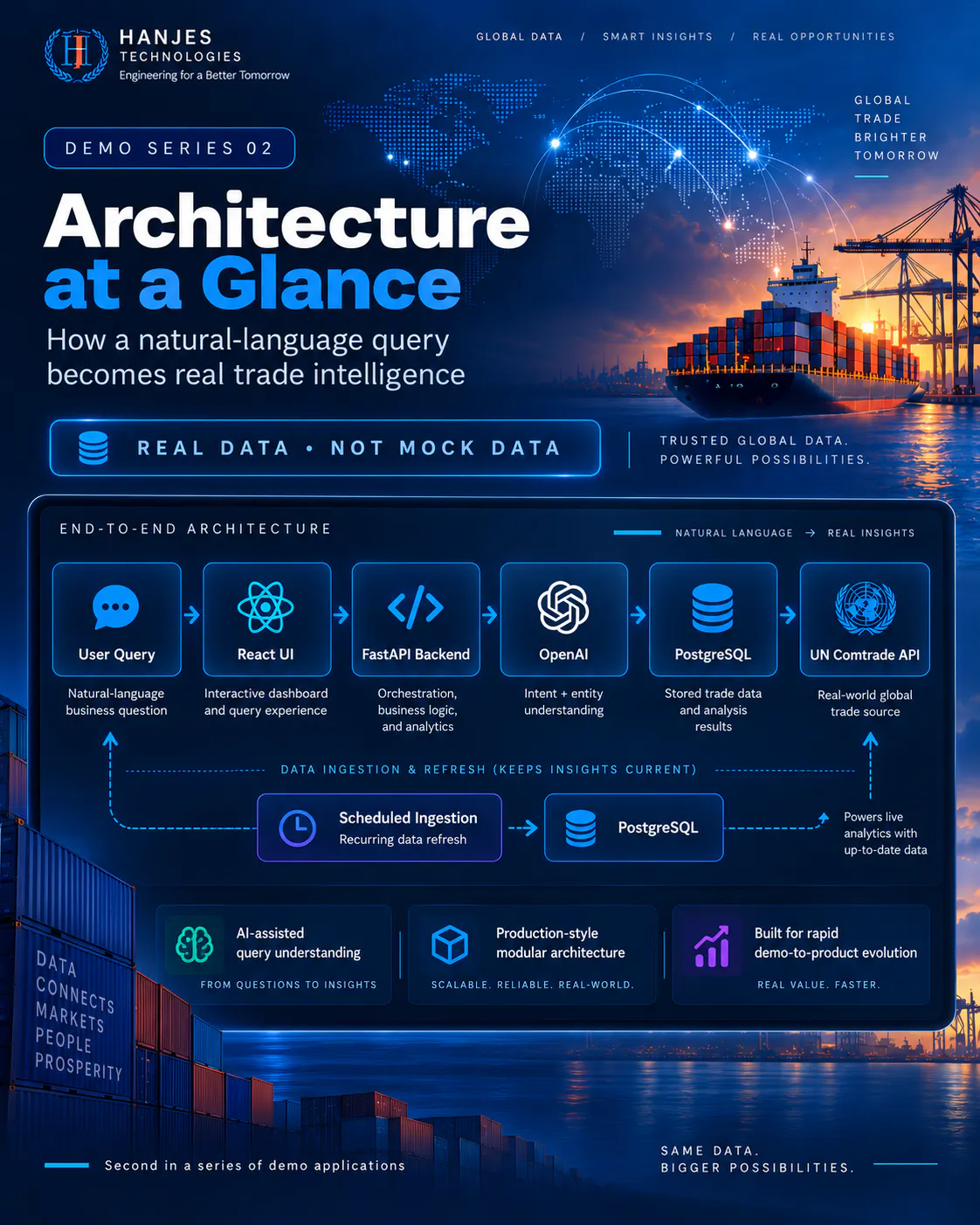 AI-Powered TradeOpportunity Explorer gallery image