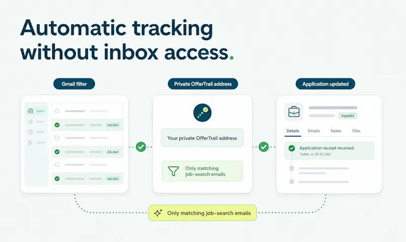 OfferTrail screenshot 2
