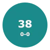Play38-0-0