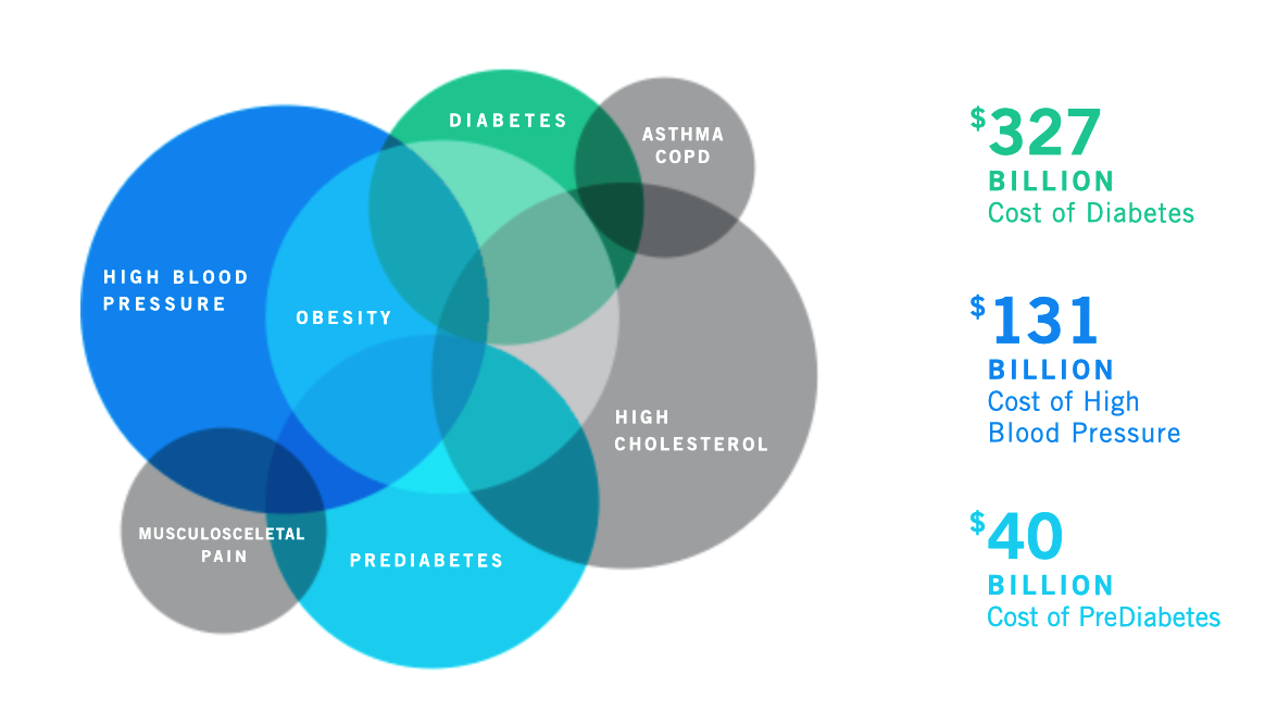 Livongo for Alexa gallery image