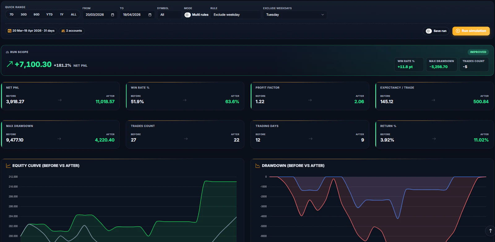 TradingDisciplineLab screenshot 2