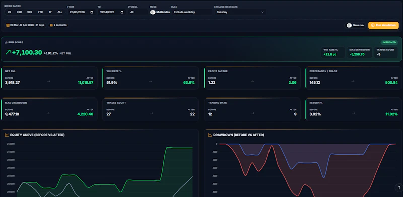 TradingDisciplineLab screenshot 2