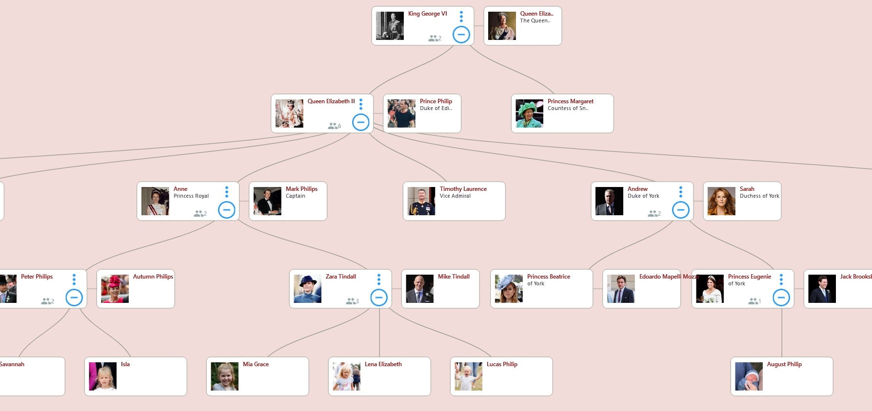6 Groups - Organigrams, family trees, mind maps & more media 4
