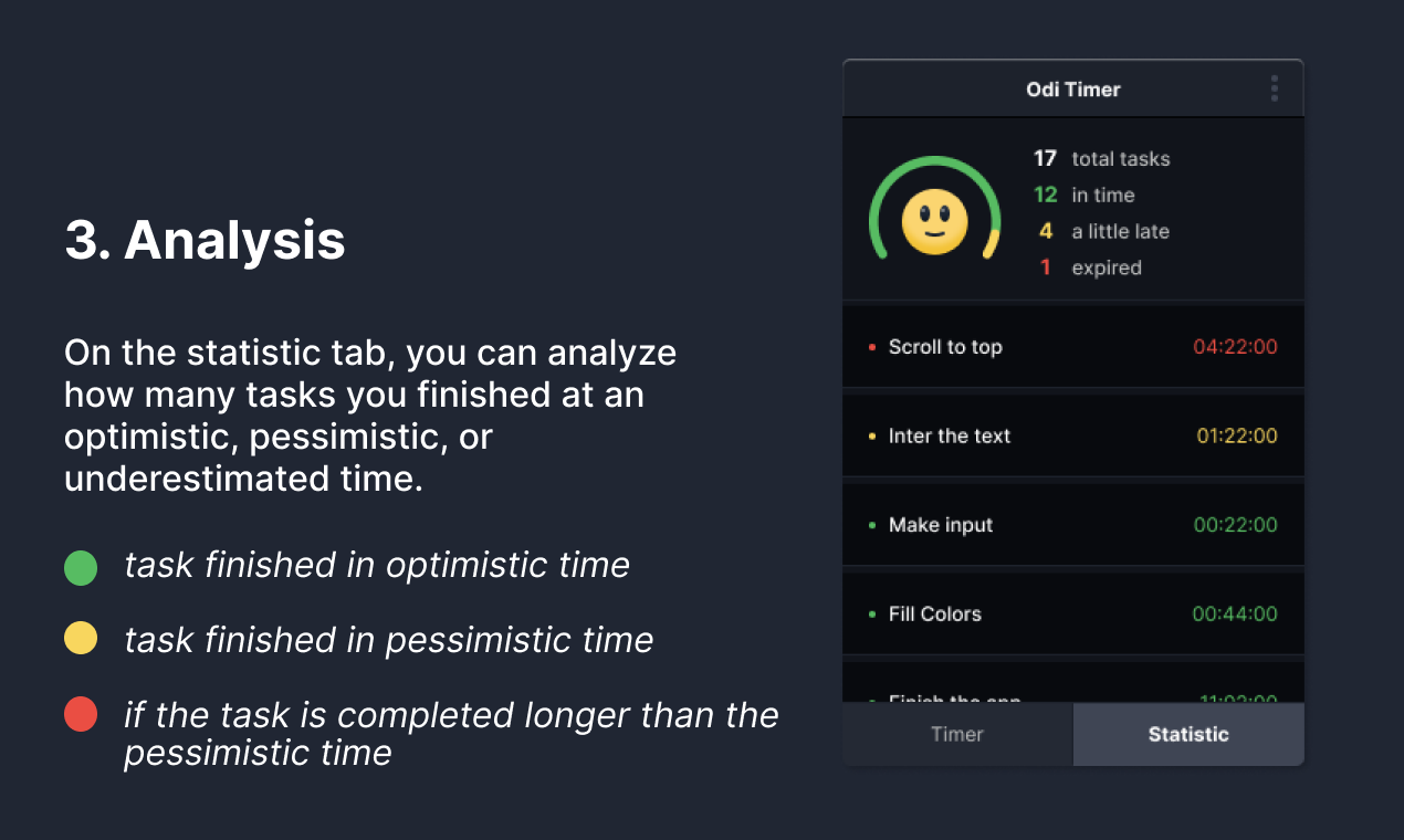 Odi timer gallery image