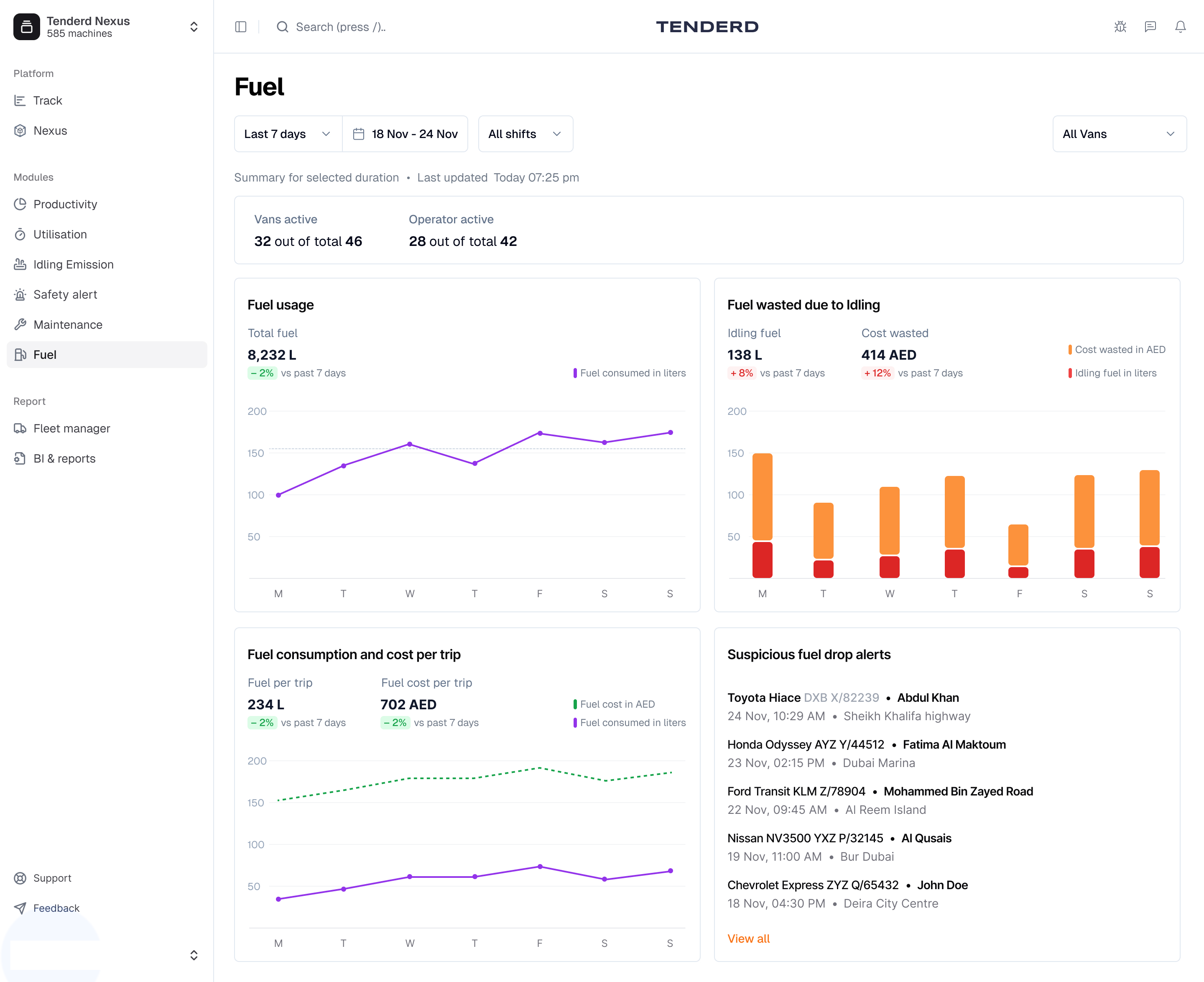 TENDERD gallery image