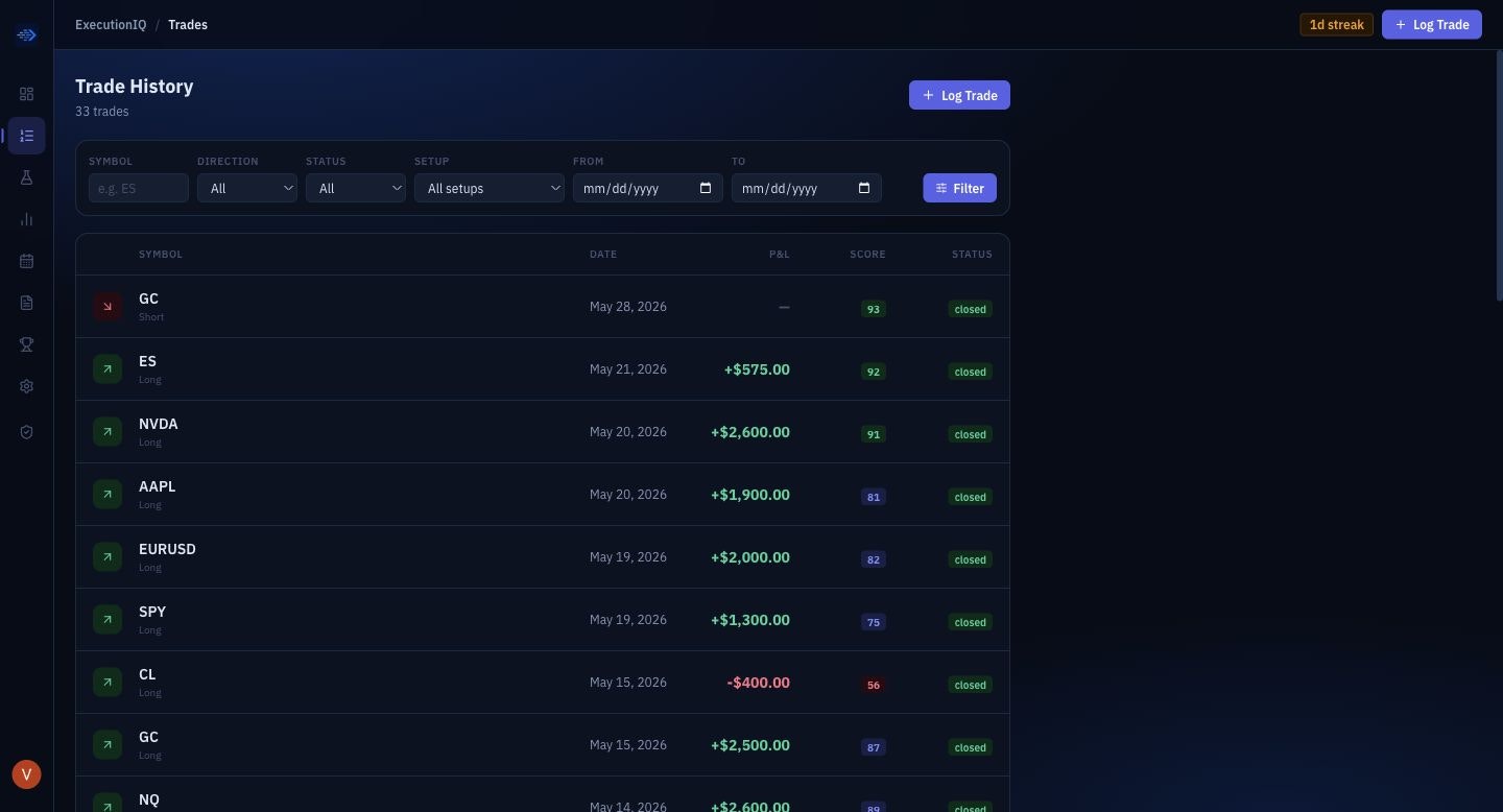 ExecutionIQ gallery image