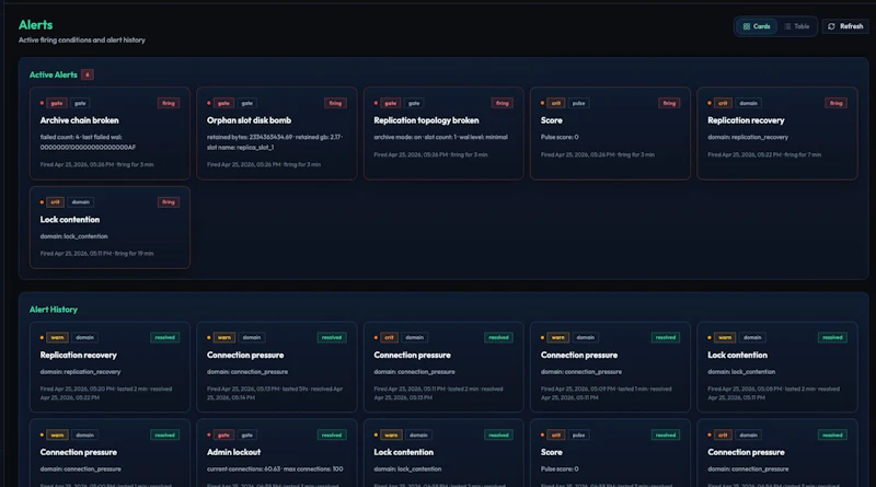 pgpulse screenshot 6