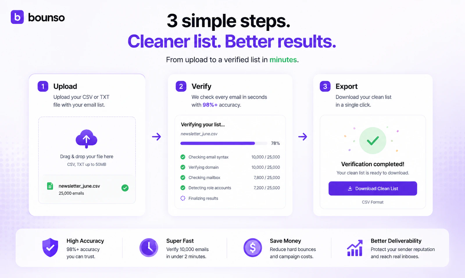 Bounso screenshot 3