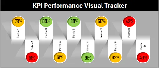 KPI Studio ββ For Free! gallery image