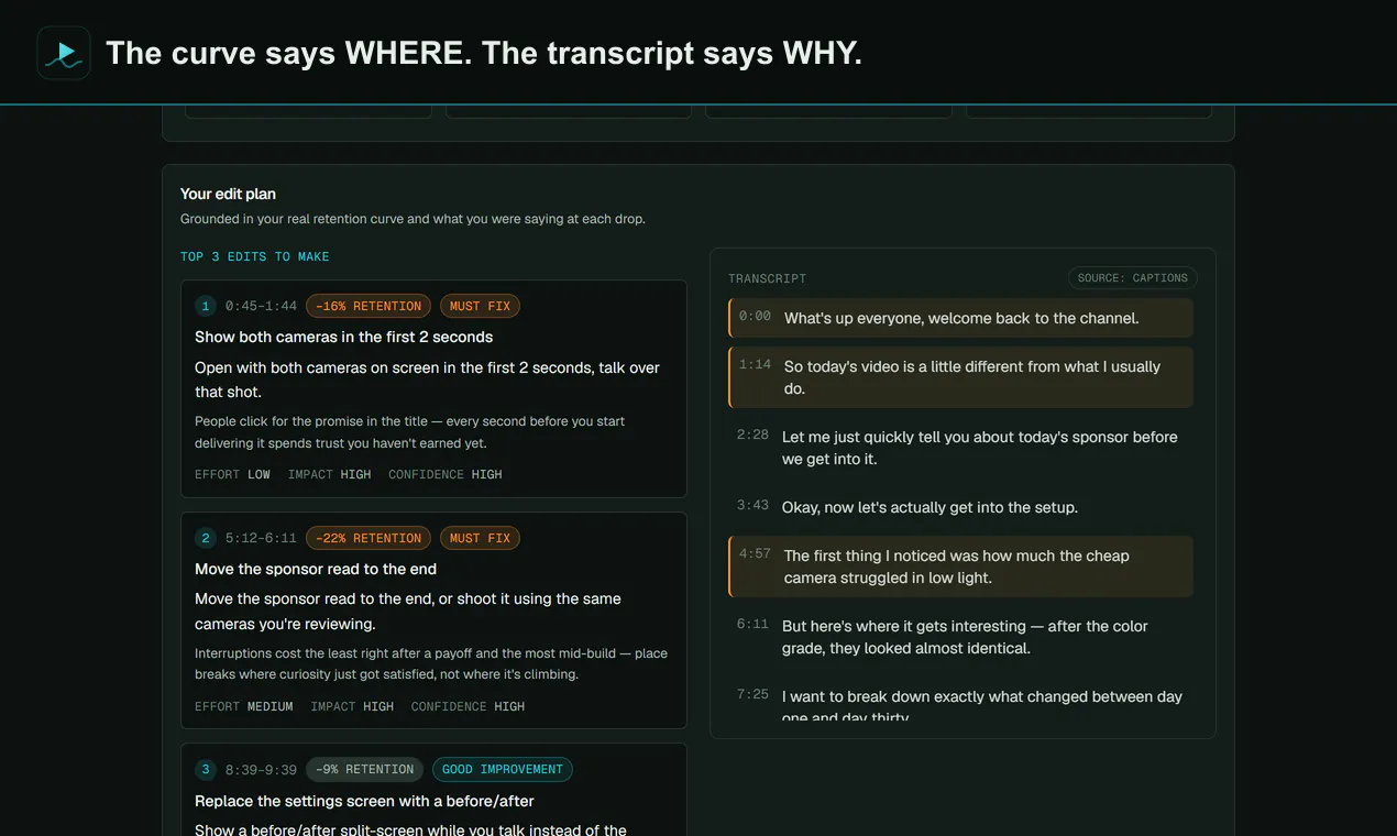 Retention Analyzer gallery image