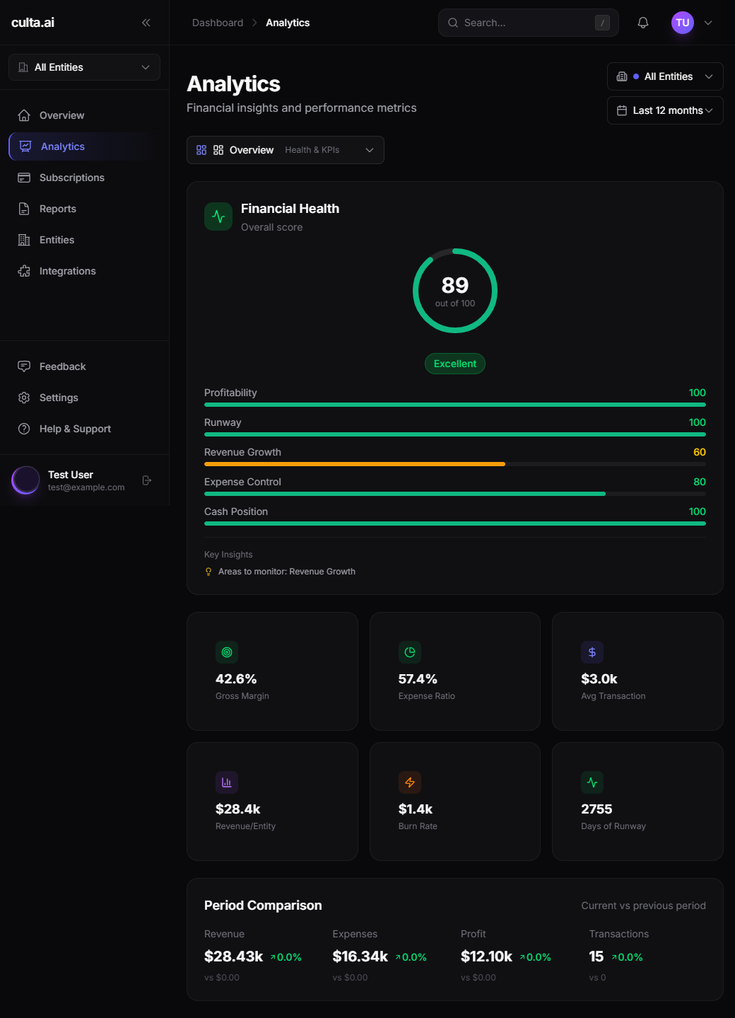 culta.ai - Screenshot 3 showing product features and functionality