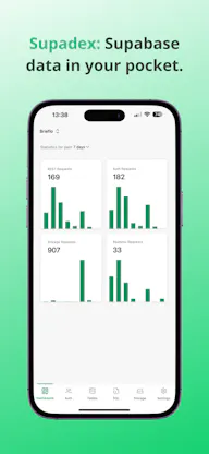 Supadex