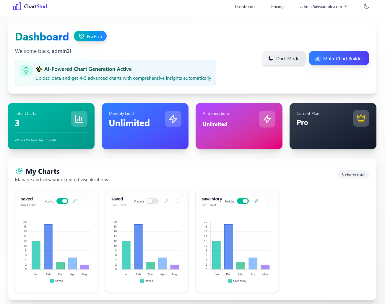 ChartStud gallery image