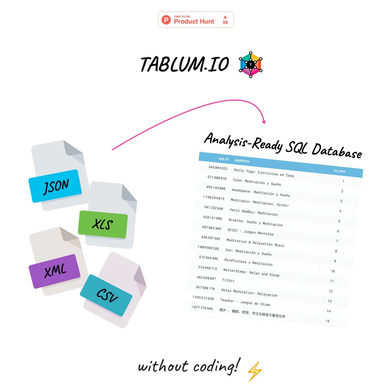 Media TABLUM.IO - Hidupkan CSV, XML & JSON menjadi Pangkalan Data SQL Analisis Langsung 2