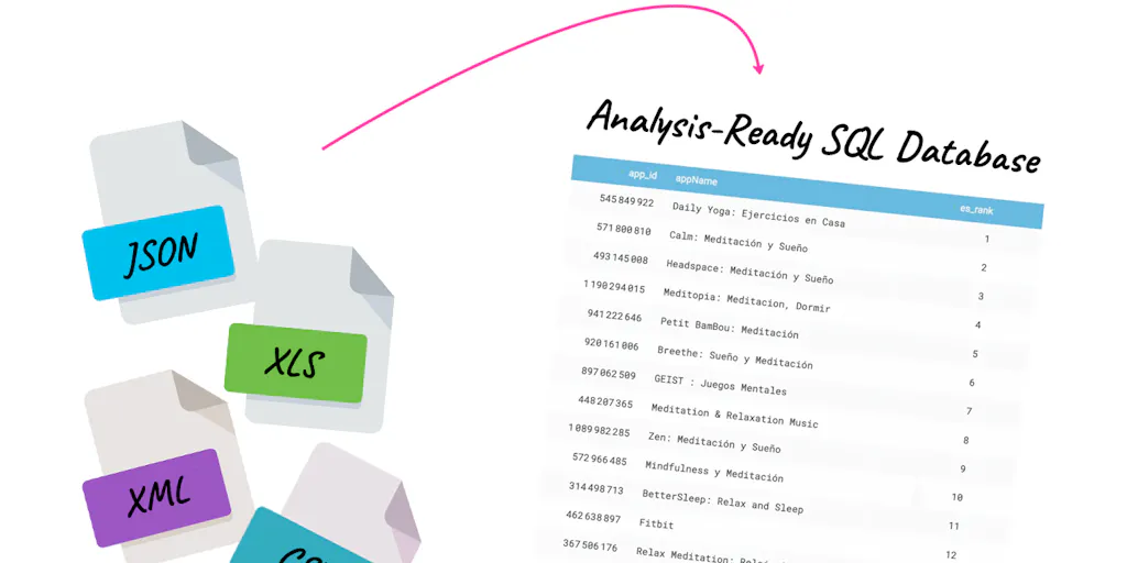 TABLUM IO Turn CSV XML JSON Into An Analysis ready SQL Database Tablum io turn csv xml json into an analysis ready sql database