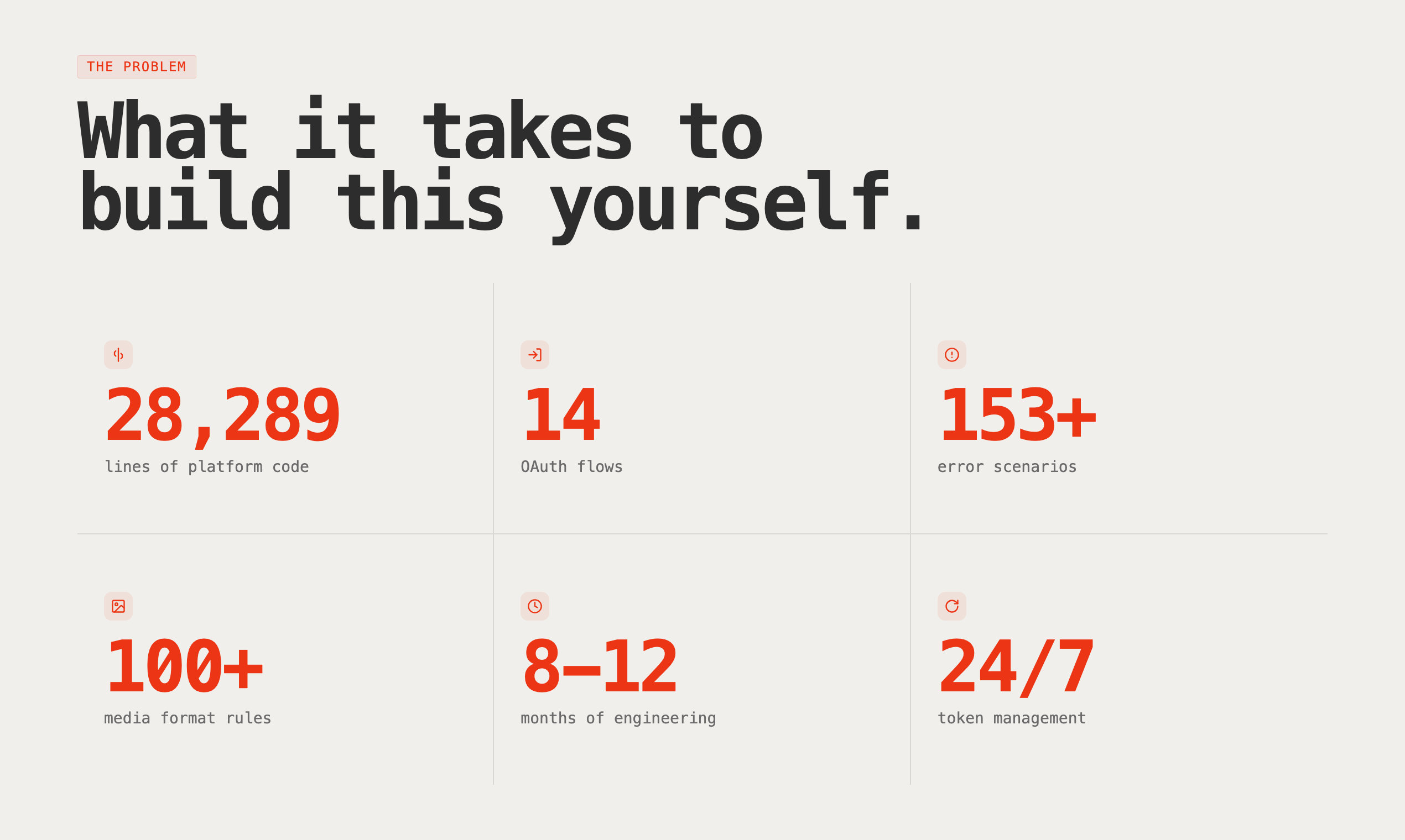 Zernio - Screenshot 2 showing product features and functionality
