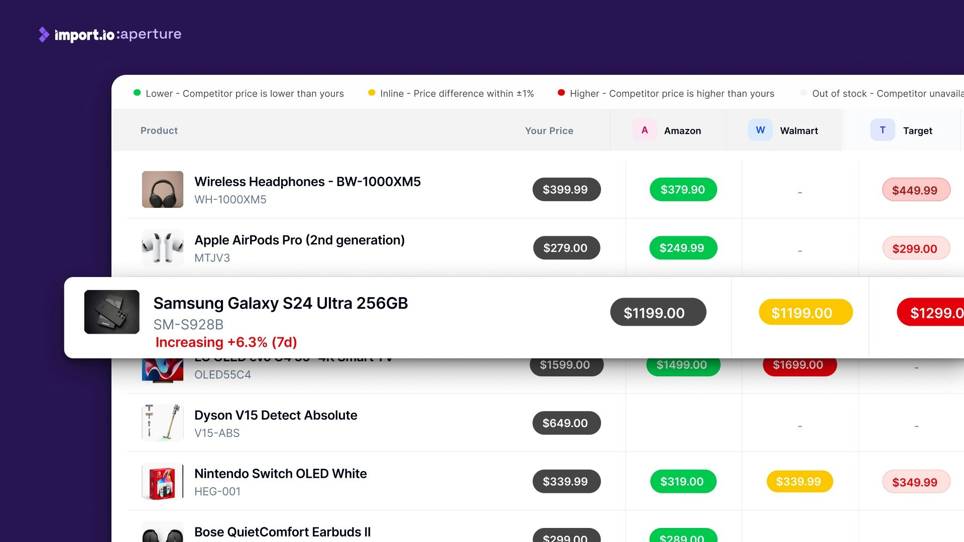 Import.io Aperture gallery image
