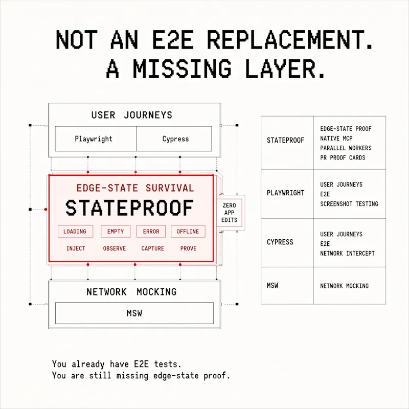 StateProof screenshot 6