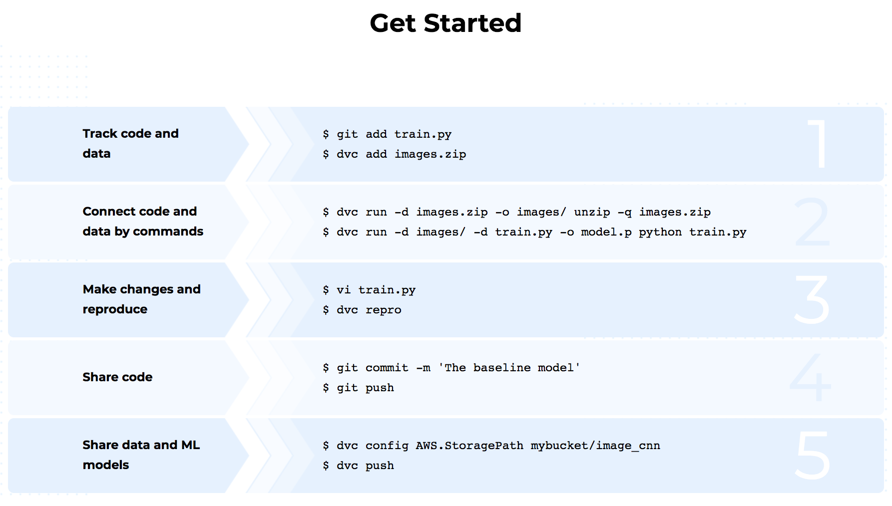 Data Version Control. Beta release. gallery image