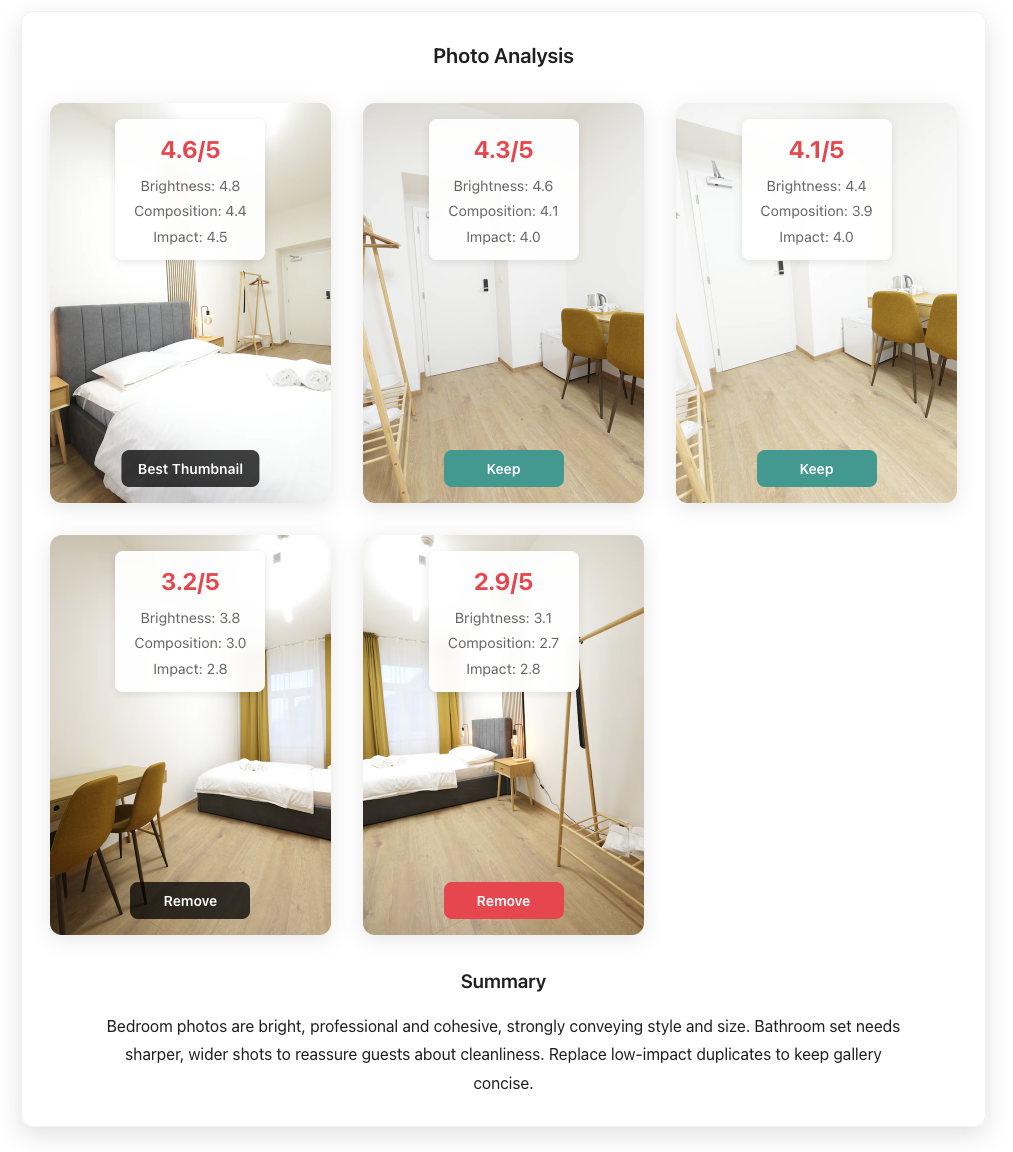 وسائط تستضيف ردود الفعل - تحليل Airbnb الفوري تحليل الذكاء الاصطناعي 3