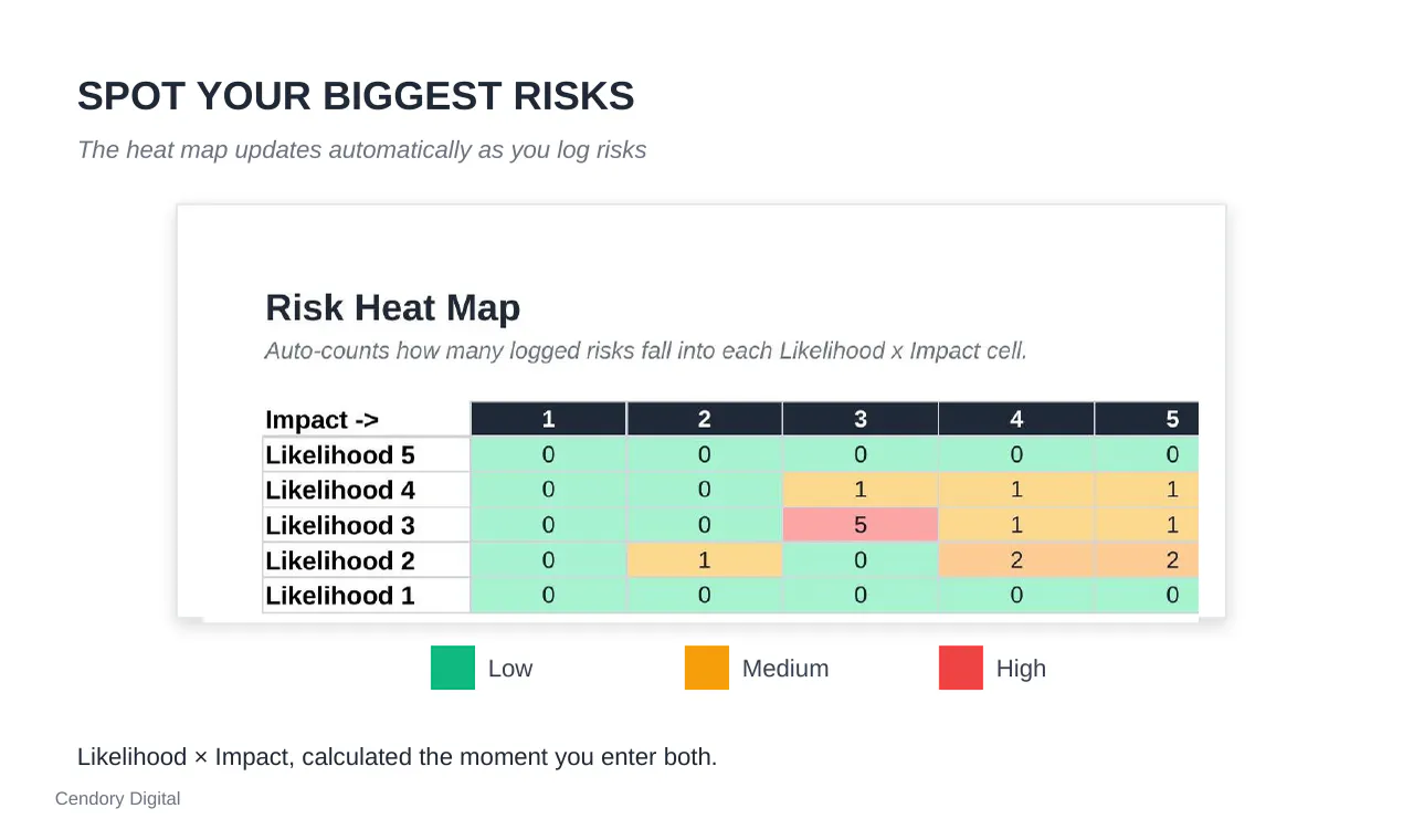 AI Risk Register + Adoption Checklist gallery image