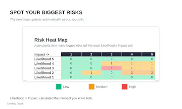 AI Risk Register + Adoption Checklist gallery image